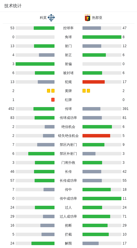 src, 拉塔送出助, https