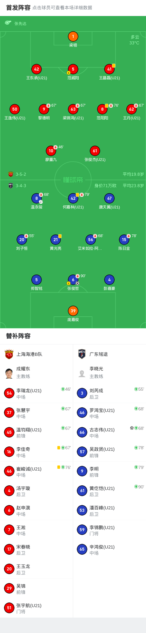 og, http, img og, http, img