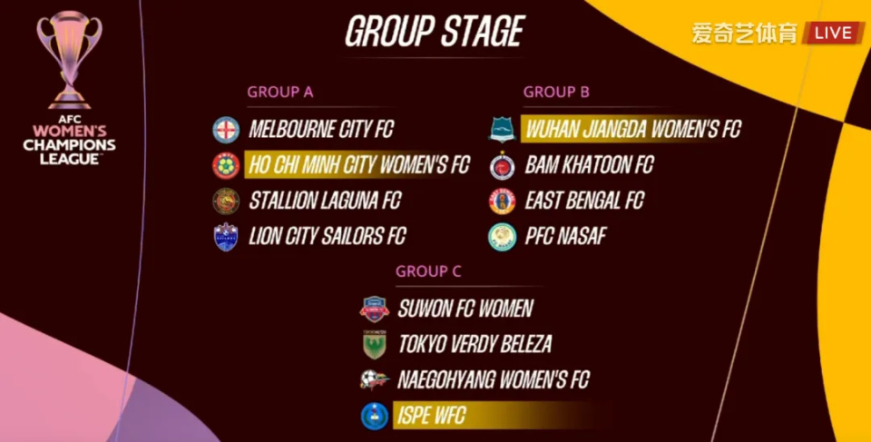 小组赛抽签, 缅甸