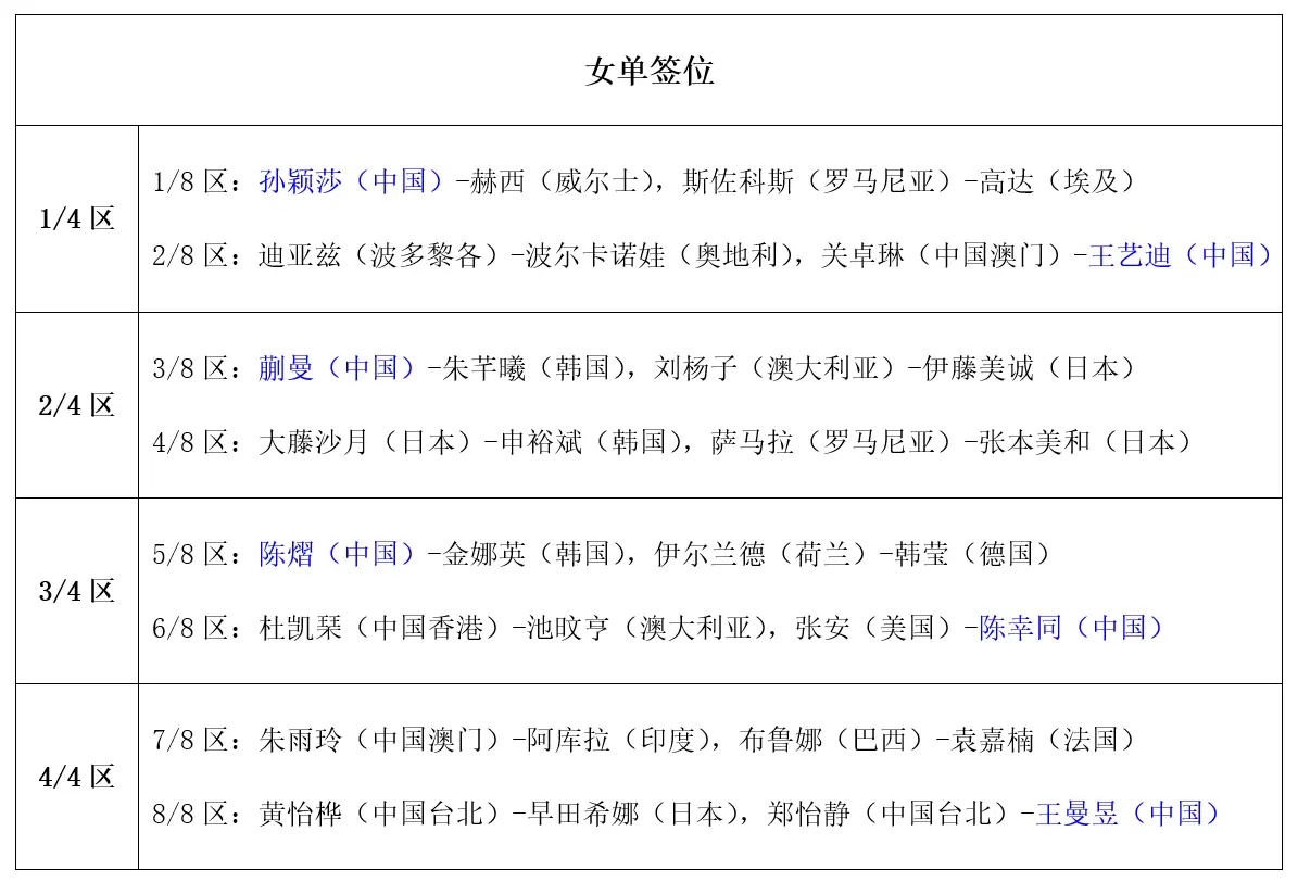 冠军赛是国 冠军赛是国