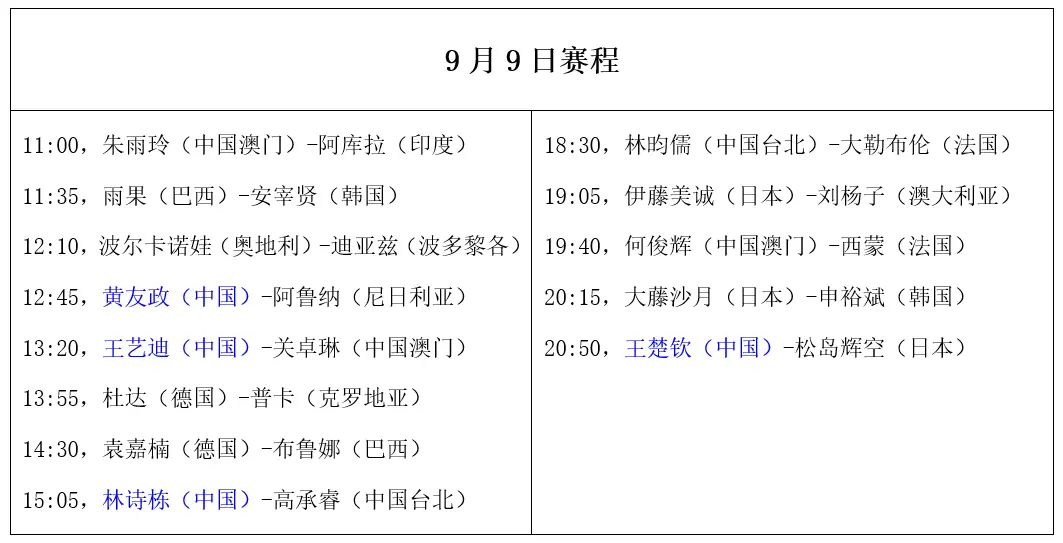 伊藤美诚, 抗日, 名第二的王 伊藤美诚, 抗日, 名第二的王