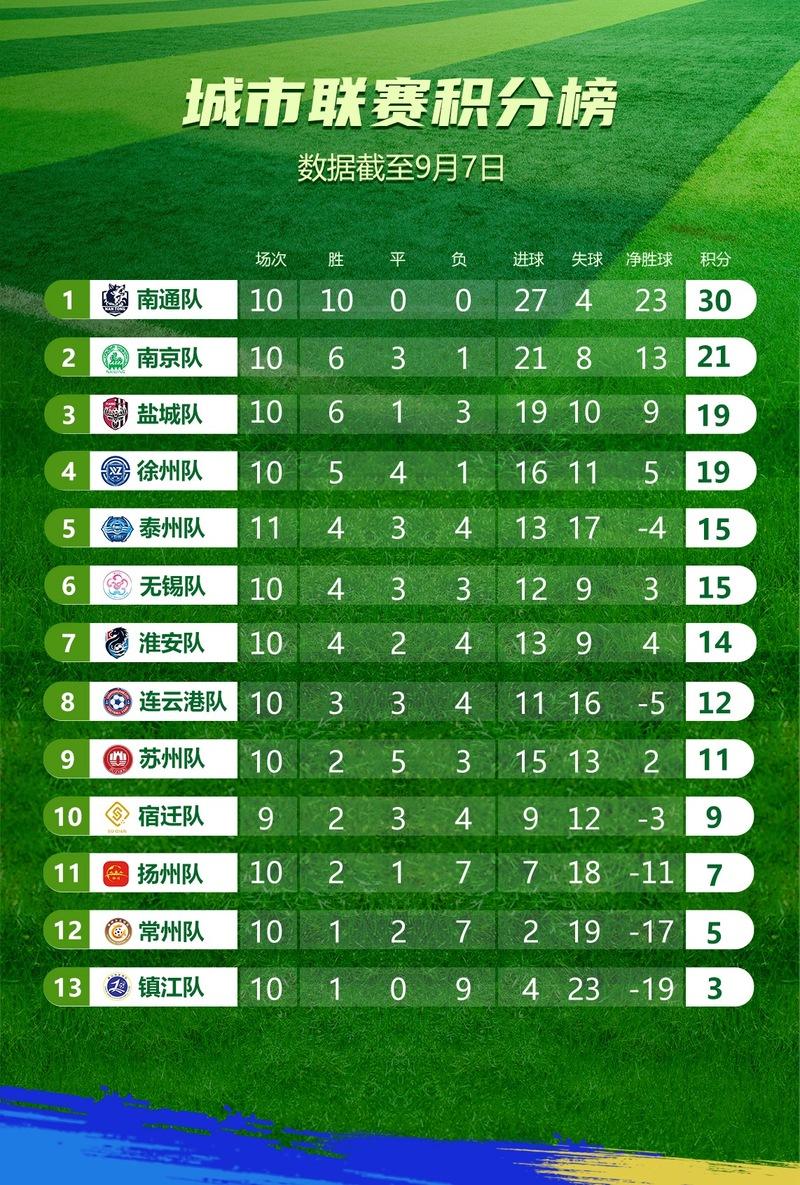 却能轻装上, 与第八名仅