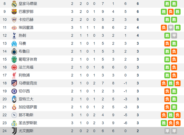 遭遇新赛季 遭遇新赛季